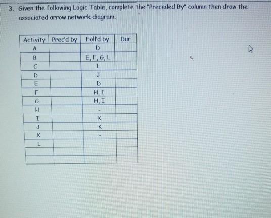 Please show all attempts to draw each network