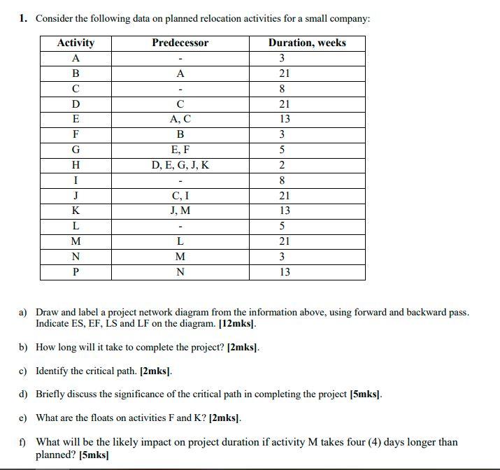 1. Consider the following data on planned