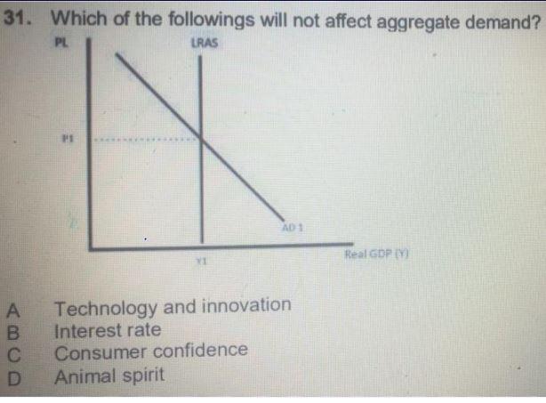 31. Which of the followings will not affect