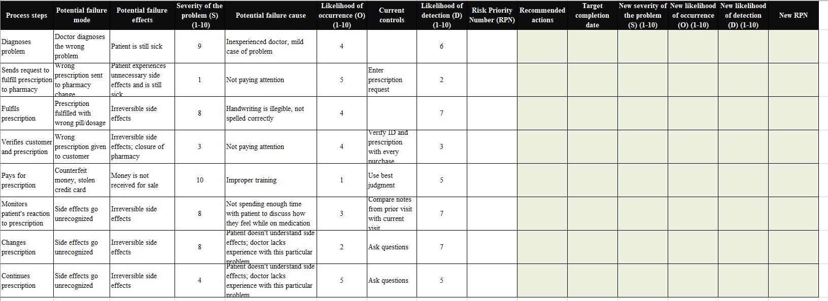 Administering medication to hospitalized infants