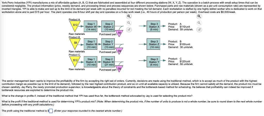 York-Perry Industries (YPI) manufactures a mix of