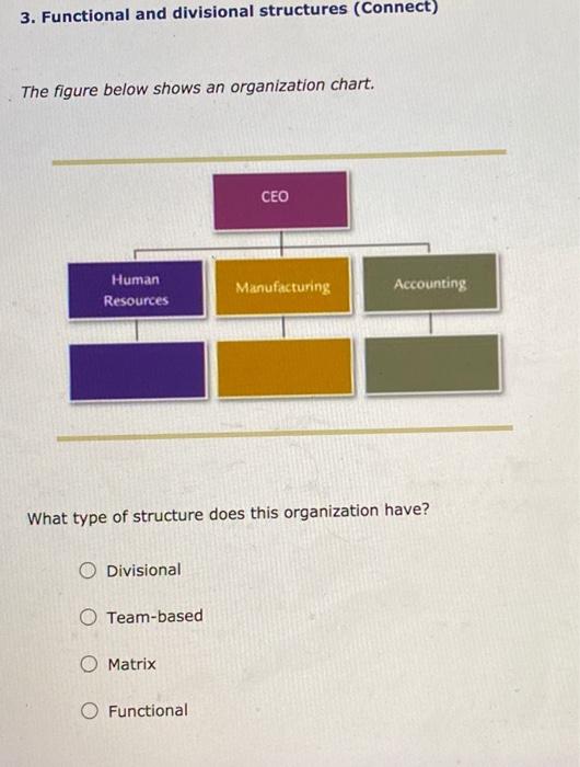 3. Functional and divisional structures (Connect)