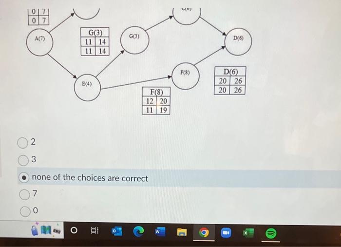How much slack does activity B have? none of the