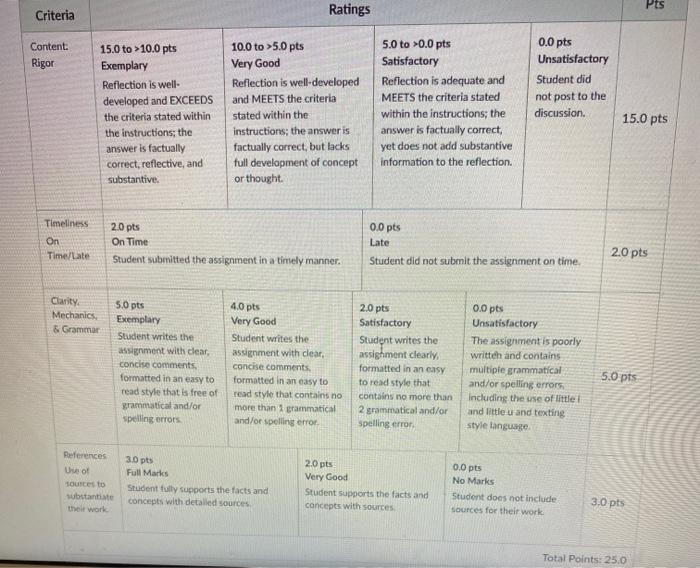 Instructions: This reflection is based upon the