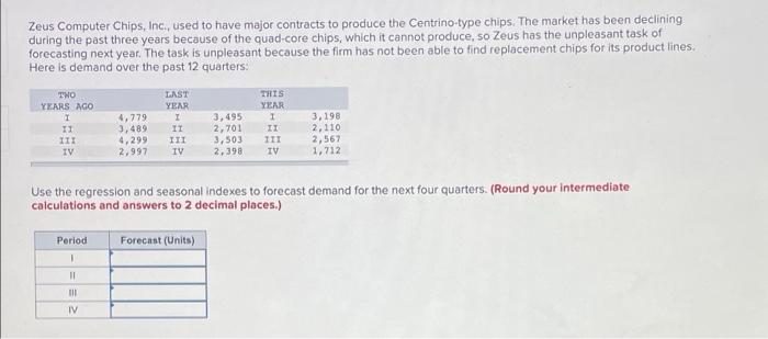 Zeus Computer Chips, Inc., used to have major