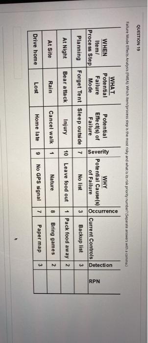 QUESTION 18 B D E F Risk Matric Which one