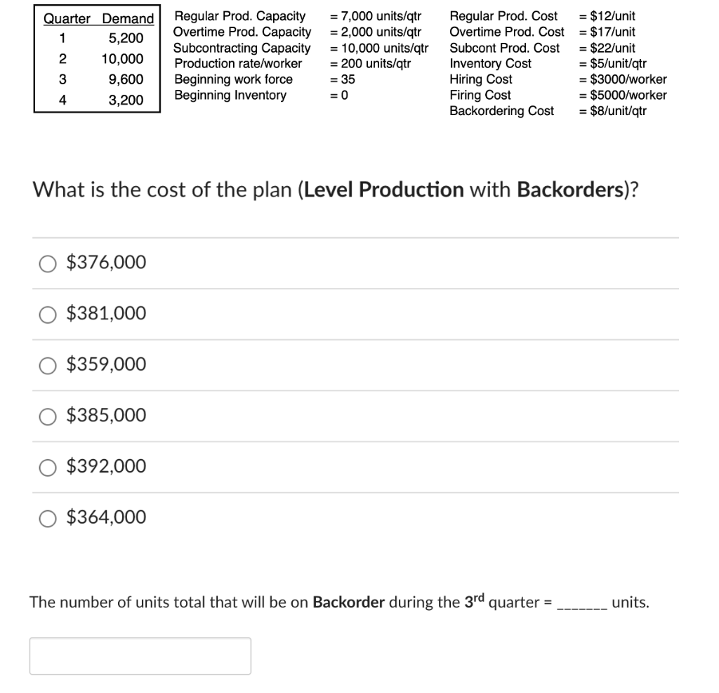 What is the cost of the plan (Level Production