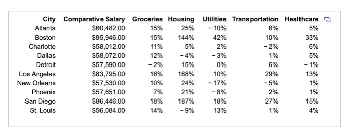 2.5.35 Question Help A college graduate who is