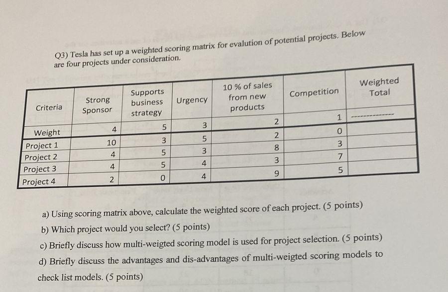 Q3) Tesla has set up a weighted scoring matrix