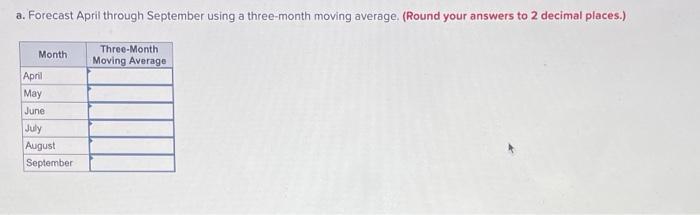 Here are the actual tabulated demands for an item