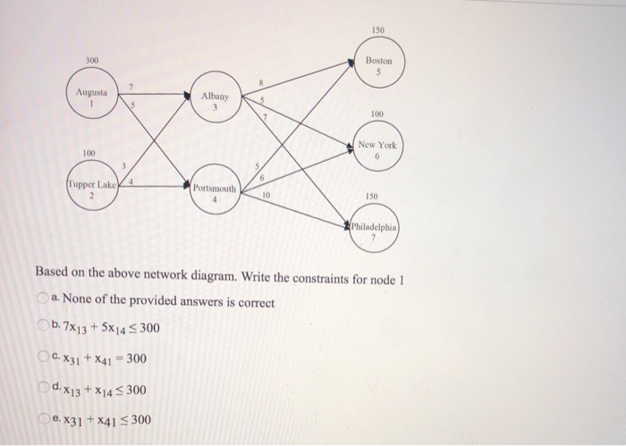 150 Boston Augusta Albany New York Tupper Lake