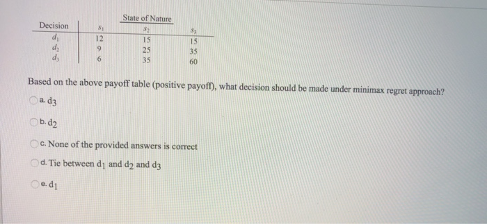 150 Boston Augusta Albany New York Tupper Lake