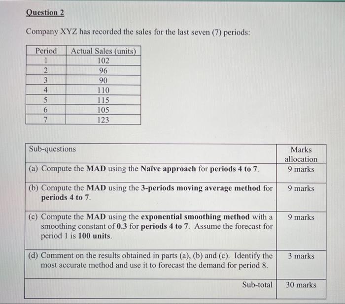 Company XYZ has recorded the sales for the last