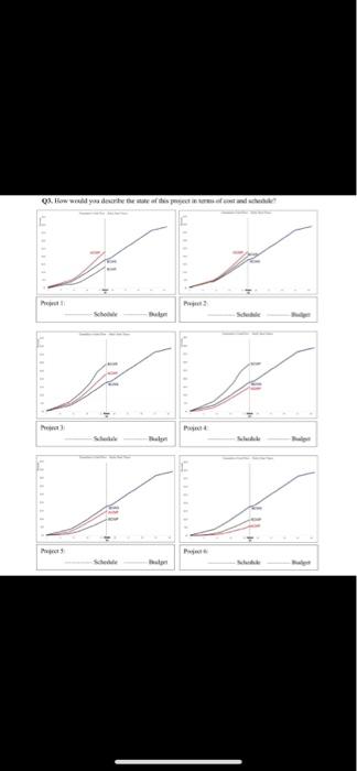 Subject: Earned Value Management System - Project