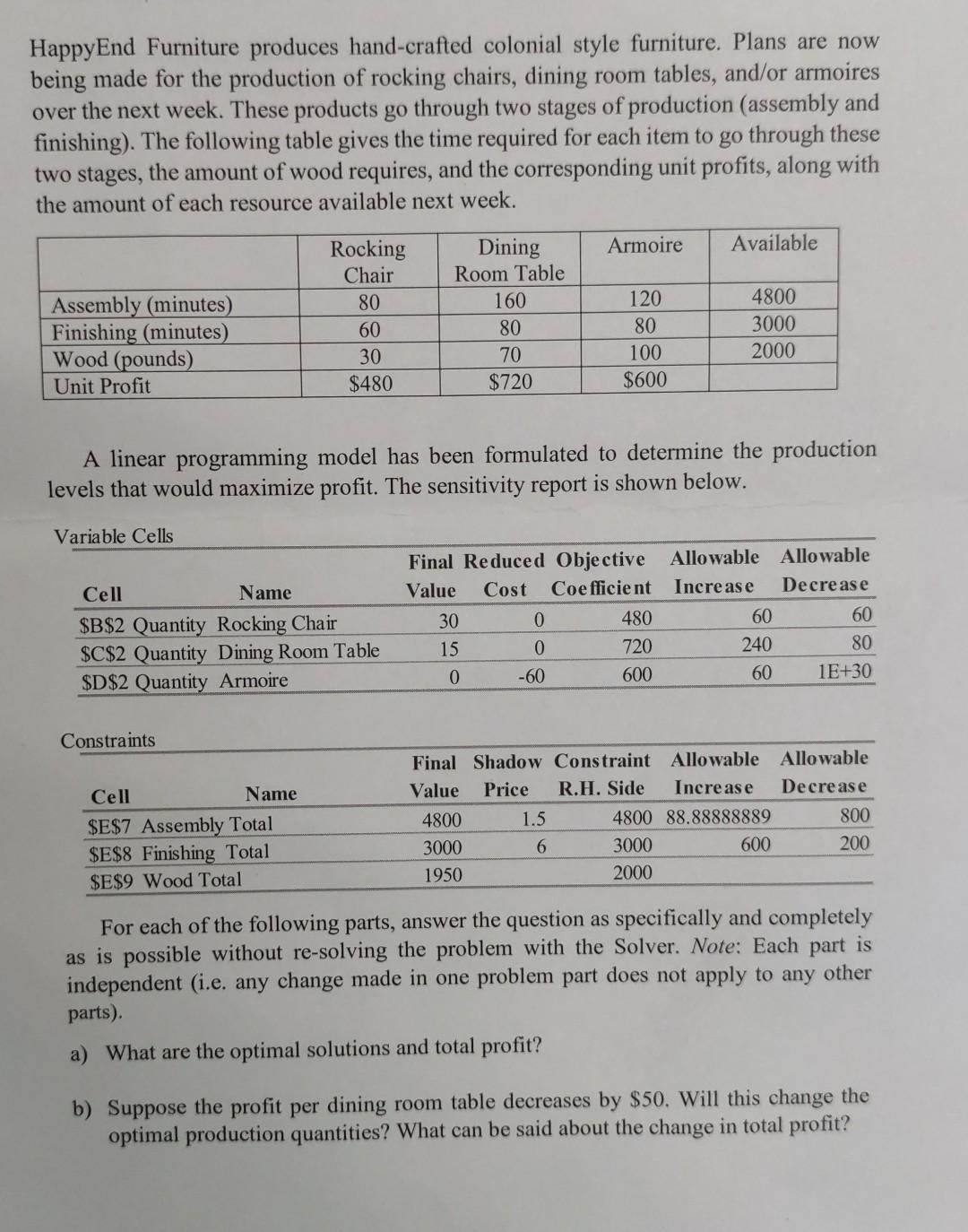 HappyEnd Furniture produces hand-crafted colonial