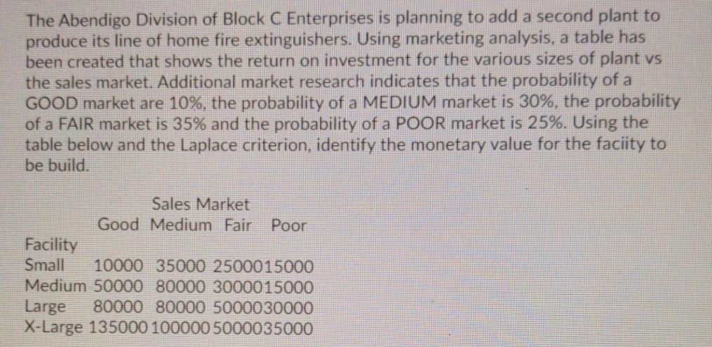 The Abendigo Division of Block C Enterprises is