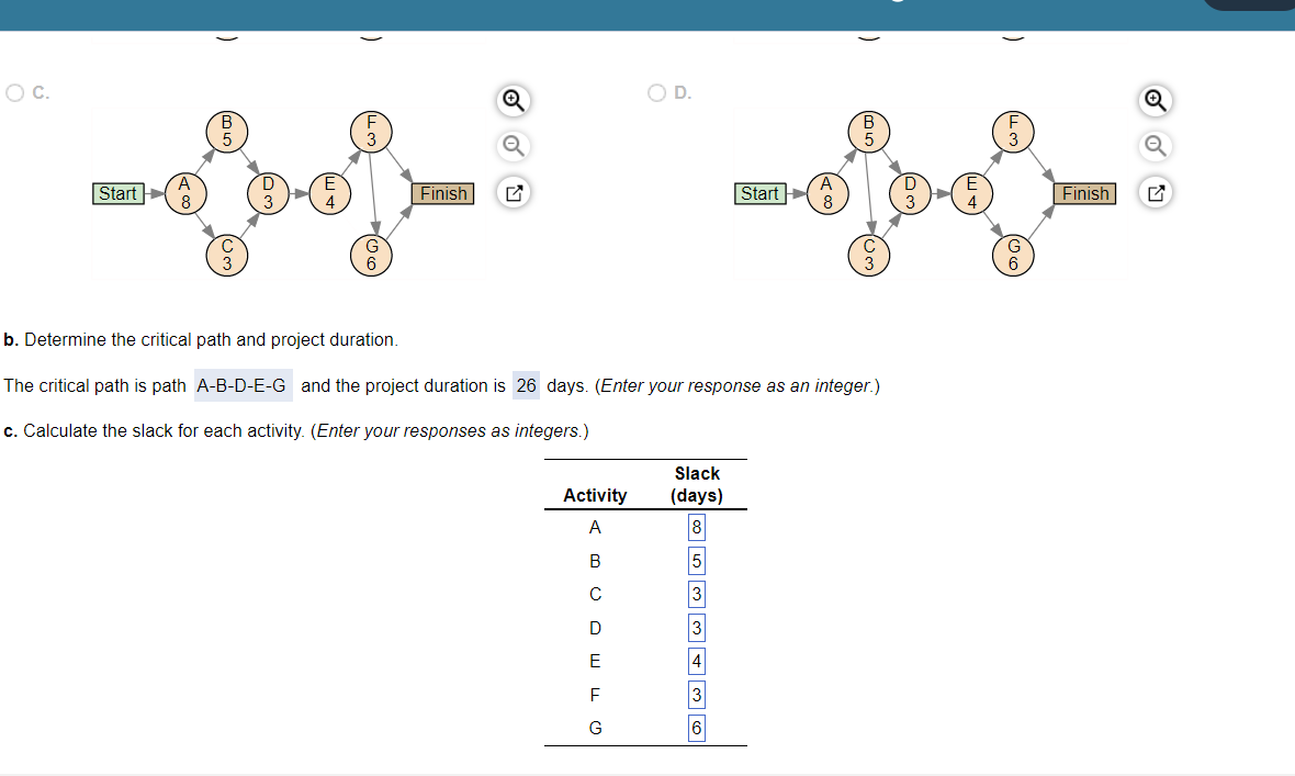 b. Determine the critical path and project