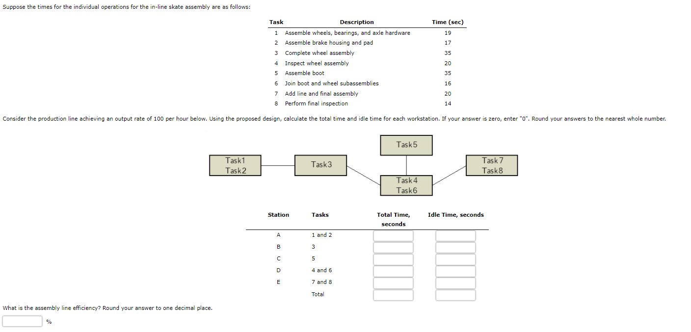 Suppose the times for the individual operations
