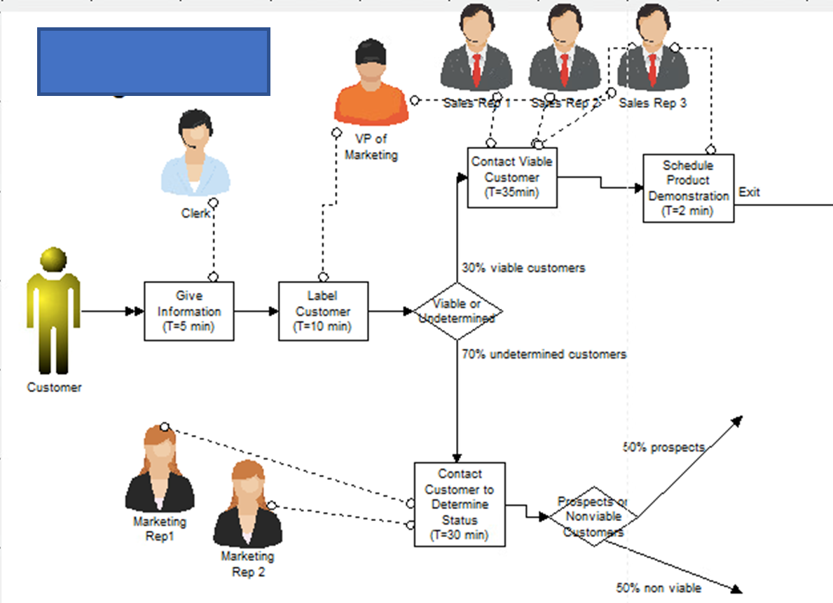 PLEASE SHOW ALL WORK AND EXPLAIN STEPS 1. Going