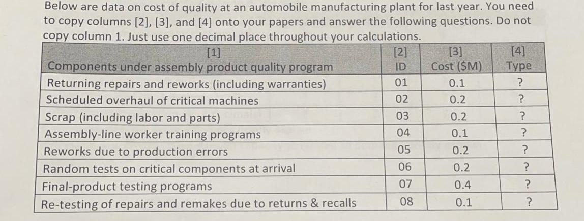 (a)(4] Classify these items into 4 cost types