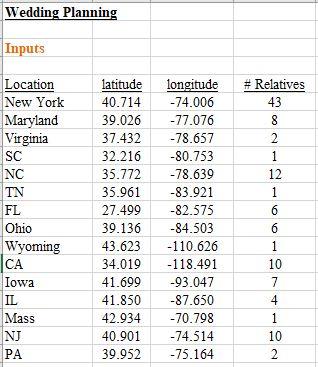 Please answer questions 1-3 and fill out the