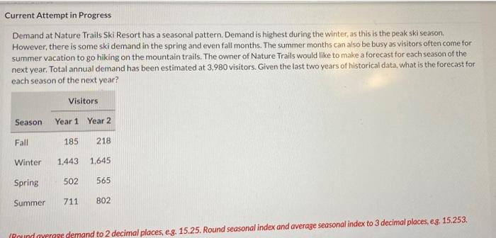 Current Attempt in Progress Demand at Nature