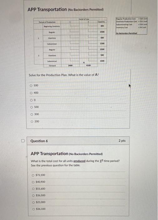 APP Transportation (No Backorders Permitted) Pero