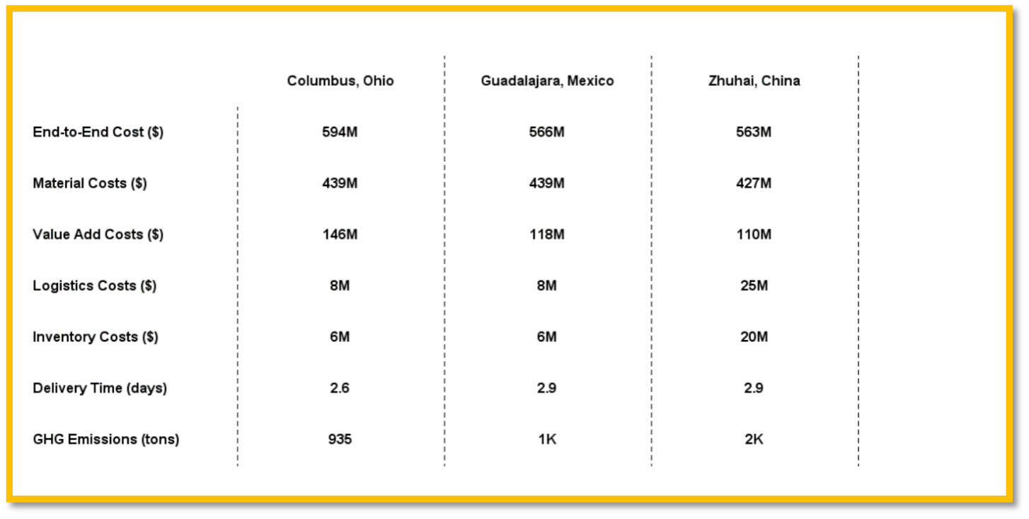 Provide a brief report with supporting results