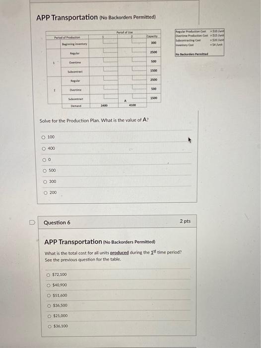 APP Transportation (No Backorders Permitted) Pero