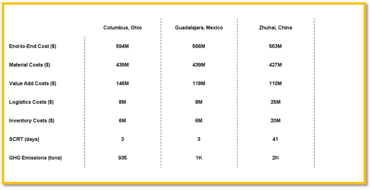 Provide a brief report with supporting results