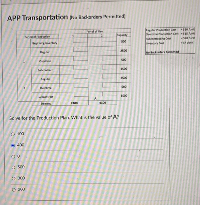 APP Transportation (No Backorders Permitted) Pero