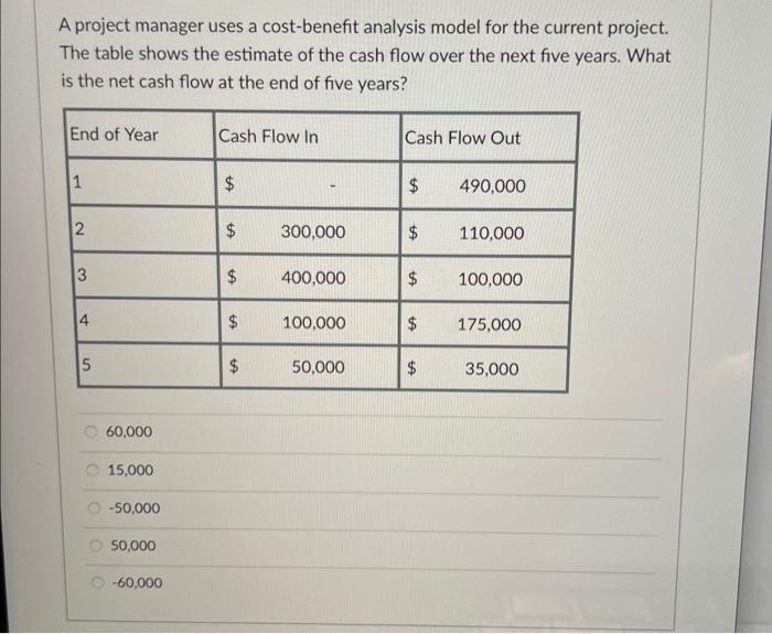 A project manager uses a cost-benefit analysis