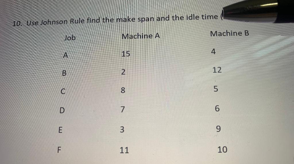 10. Use Johnson Rule find the make span and the