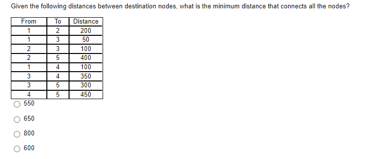 Find the least amount of cable that will allow