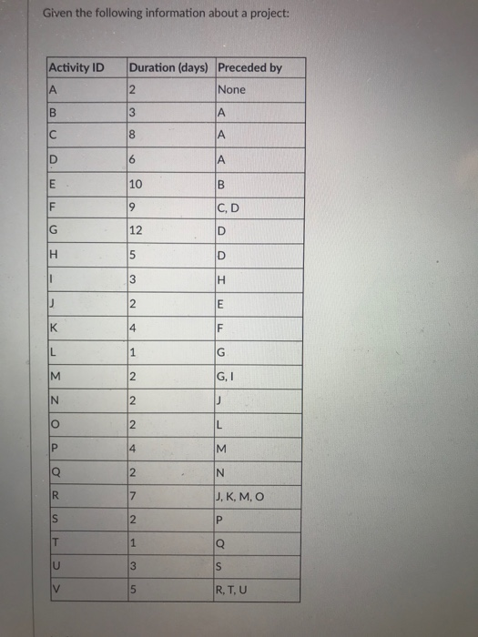 Given the following information about a project: