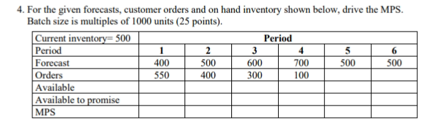 4. For the given forecasts, customer orders and