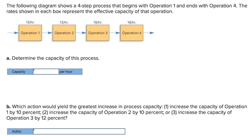 A company manufactures a product using machine