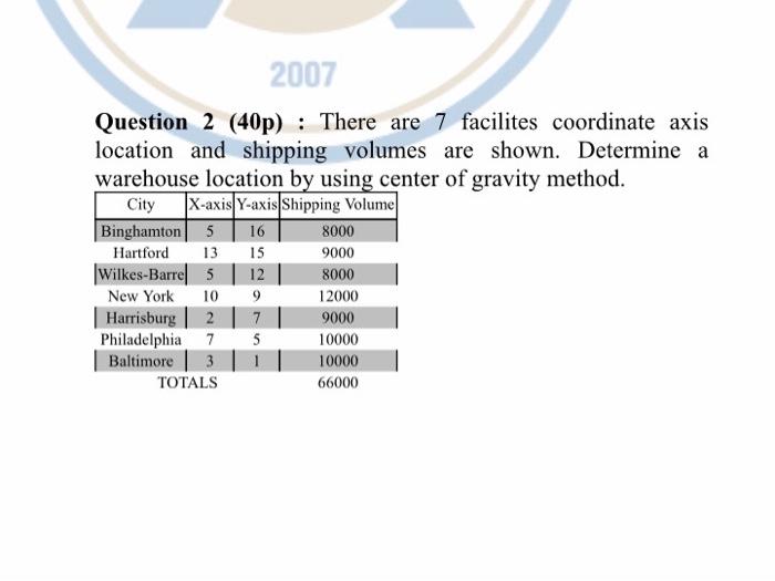 2007 Question 2 (40p) : There are 7 facilites