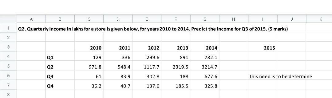 Business A B C D E F G H 1 J K 1 Q2. Quarterly