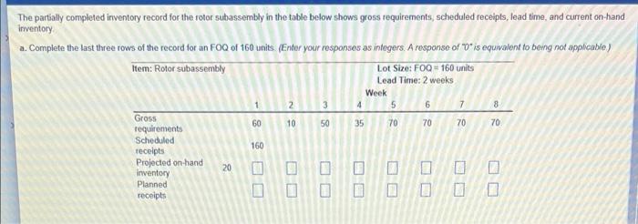 The partially completed irventory record for the
