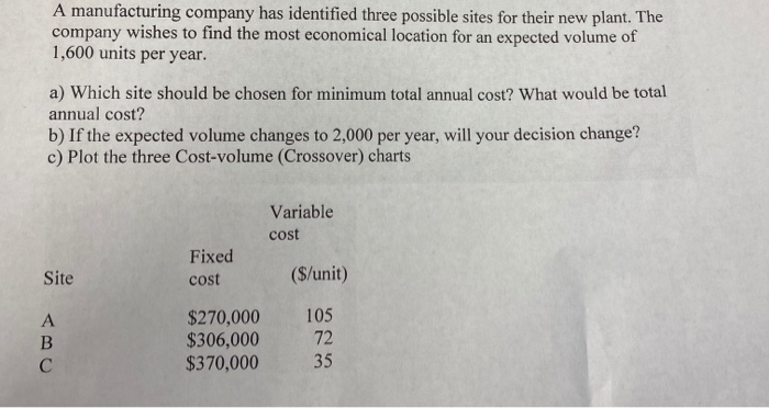 A manufacturing company has identified three
