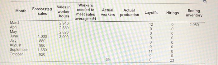 please help me figure out april, may, june, july,