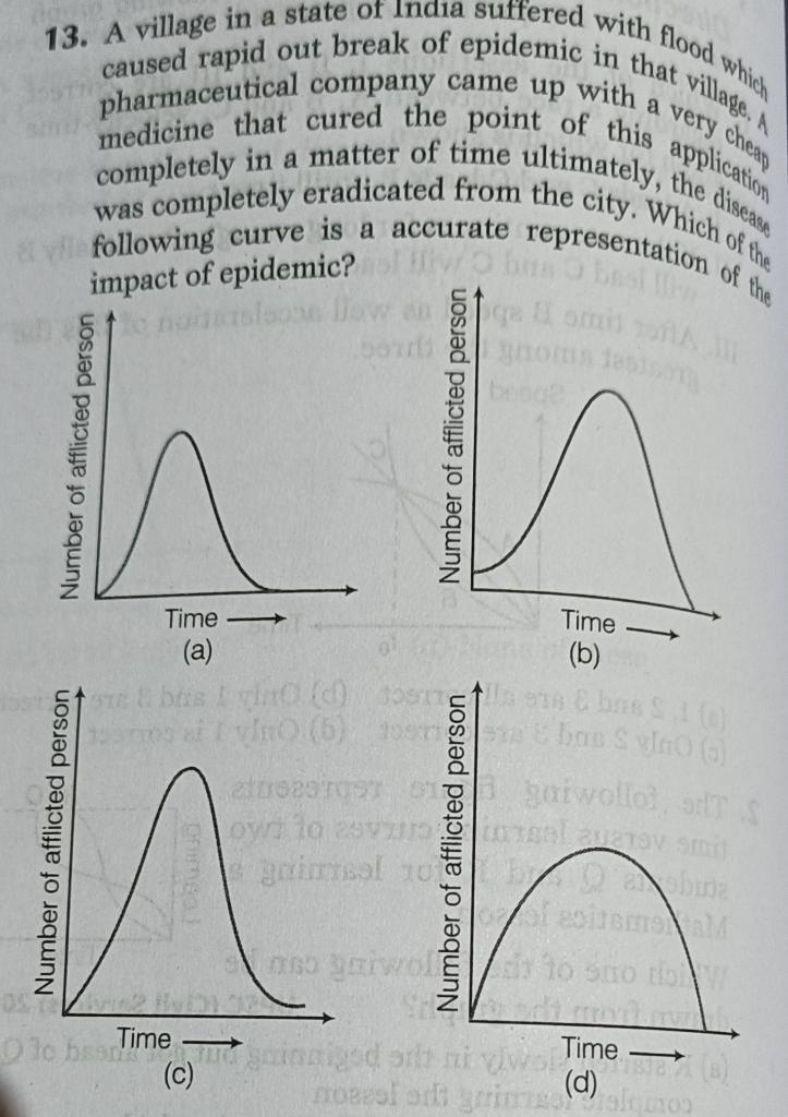 I need explanation of all 4 parts.without