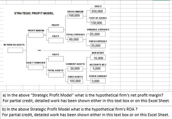 SALES 250.000 STRATEGIC PROFIT MODEL CROSS