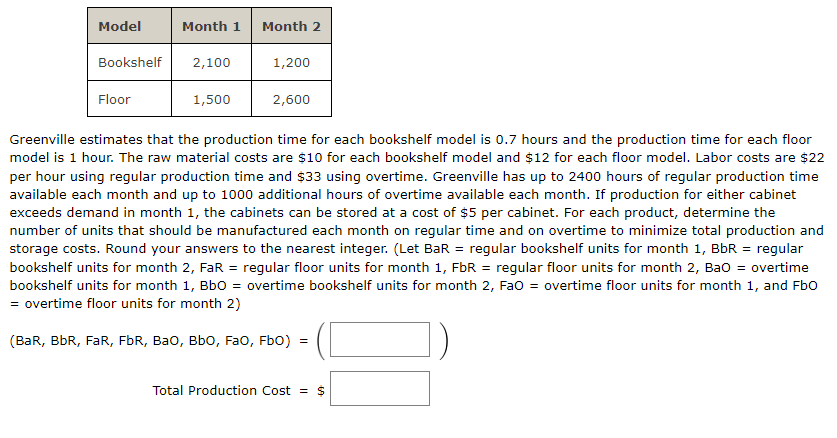 Greenville Cabinets received a contract to