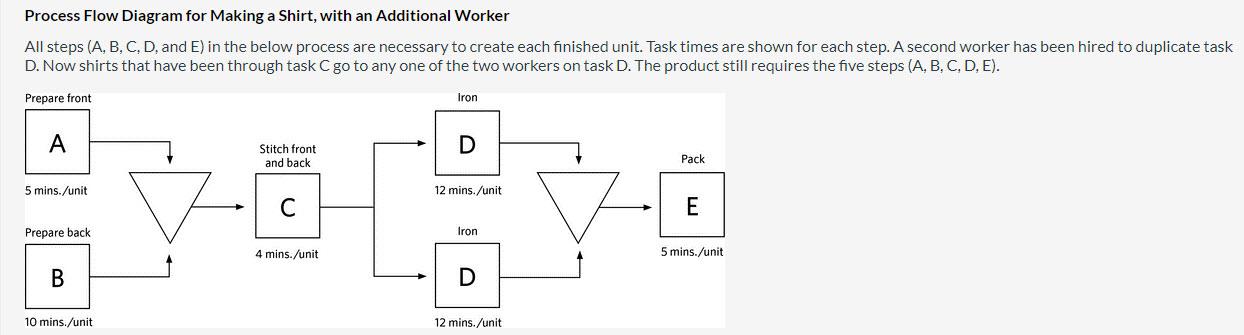 Refer to the Process Flow Diagram for Making a