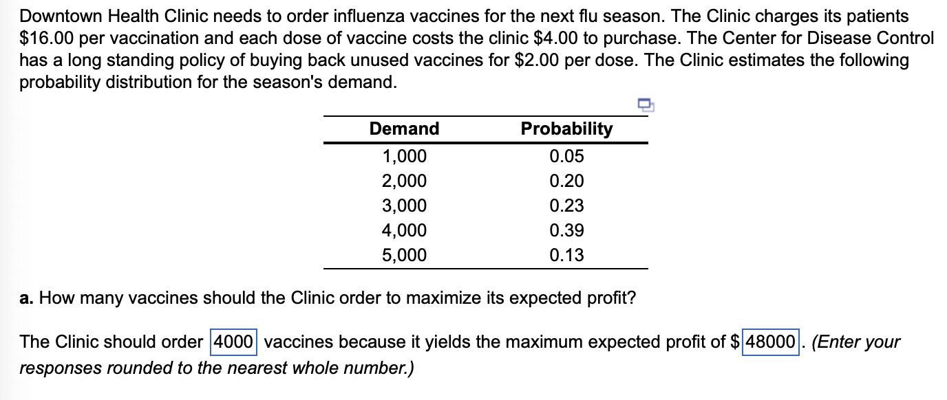 Downtown Health Clinic needs to order influenza