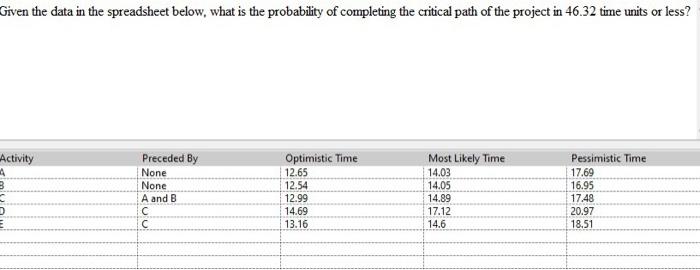 Answer correct only. Given the data in the