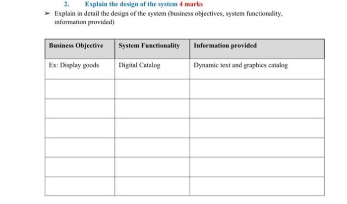 Website like Extra , Farfetch , amazon , need the