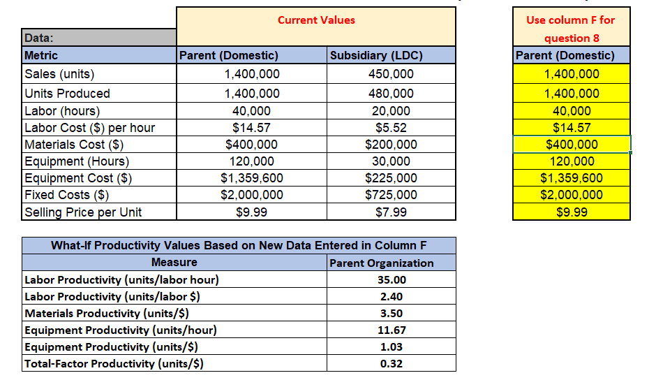 Current Values Data: Metric Sales (units) Units